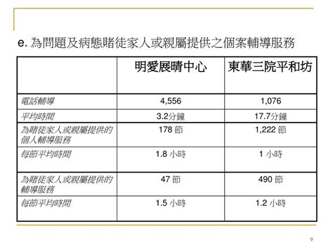 土葬程序|為離世者親屬提供的服務及支援